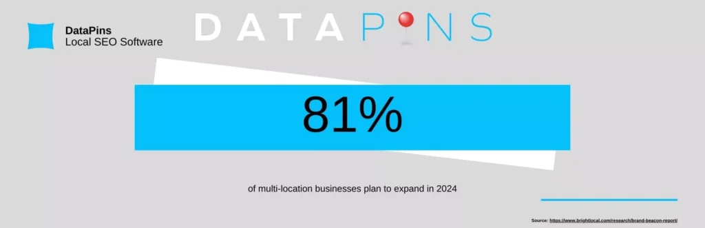 Multi-Location Business Statistic (Infographic)